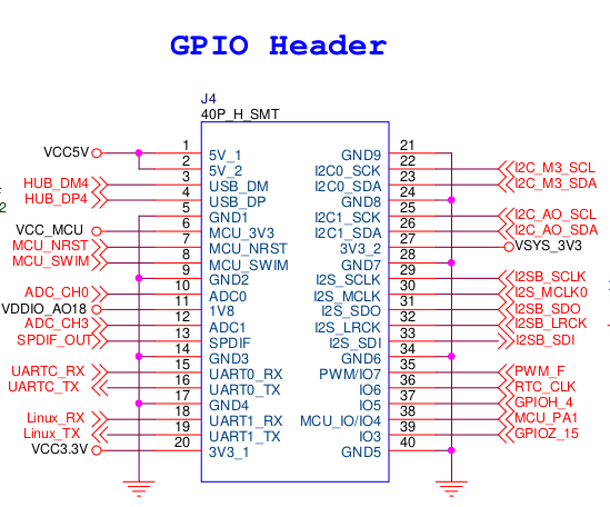 GPIO Header